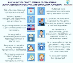 Памятка для родителей о безопасности детей "Осторожно, лекарства!" Памятка для родителей о безопасности детей "Осторожно, лекарства!".